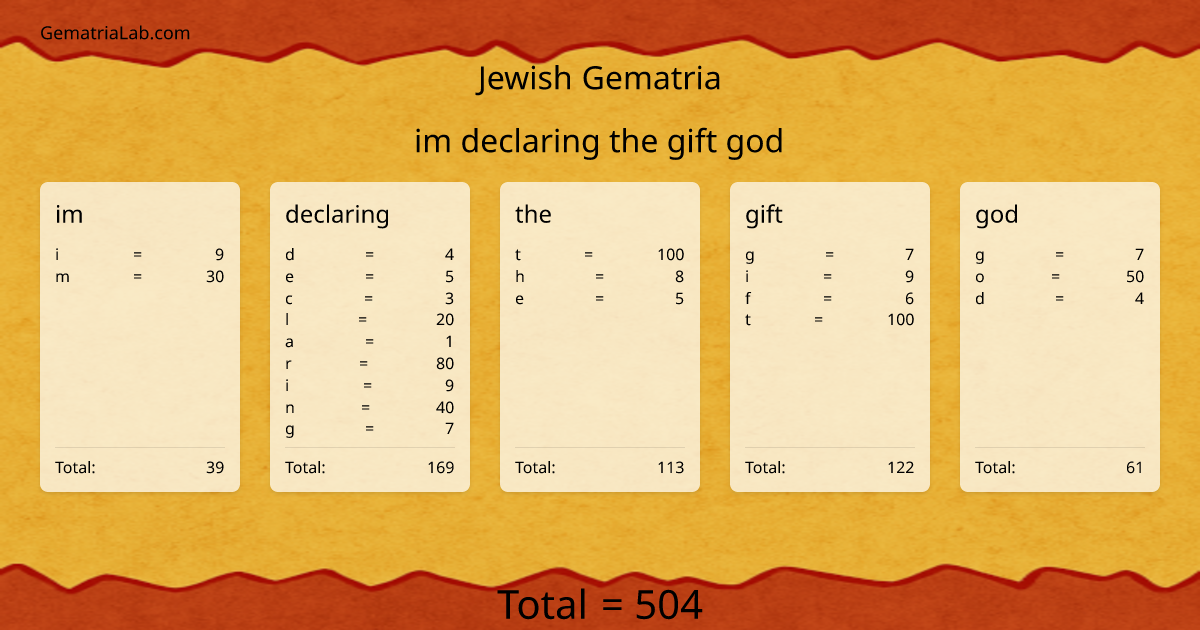 im declaring the gift god in jewish Gematria
